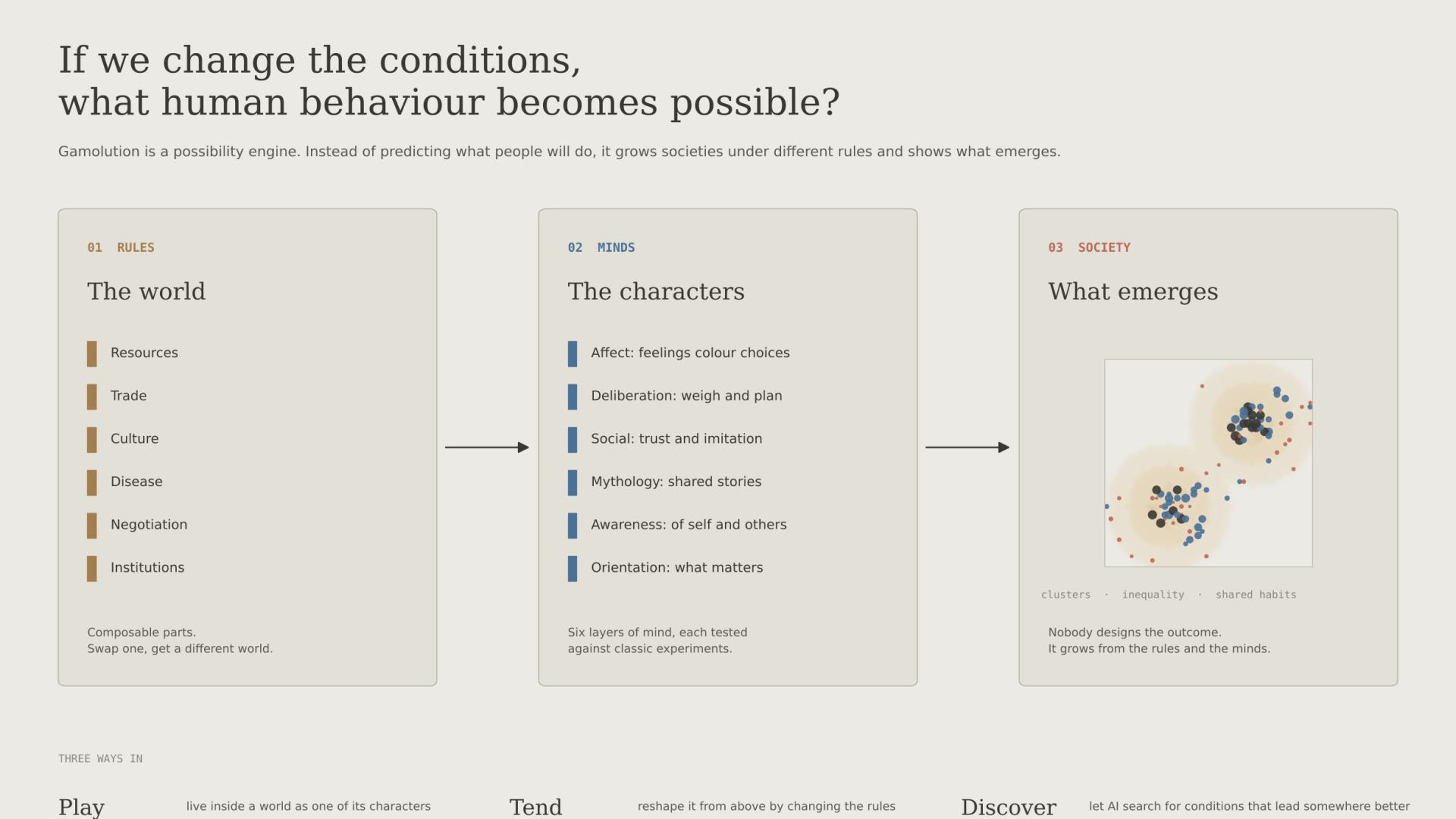 Gamolution: A Possibility Engine for the Societies