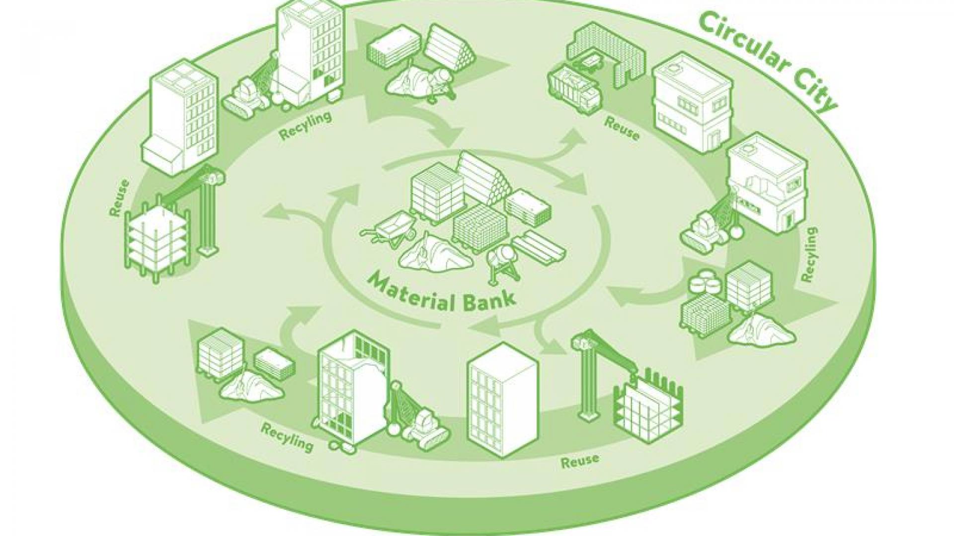 Futureproof – Engineering Resilient Cities