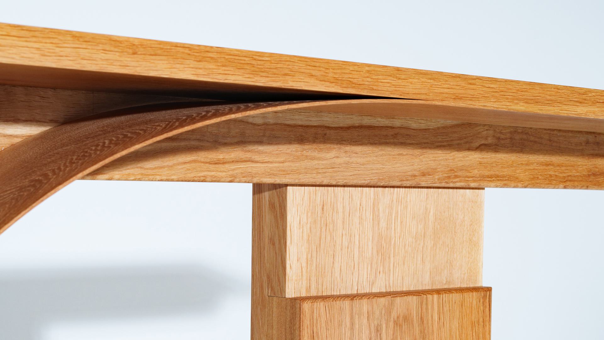 ARC Console Detail