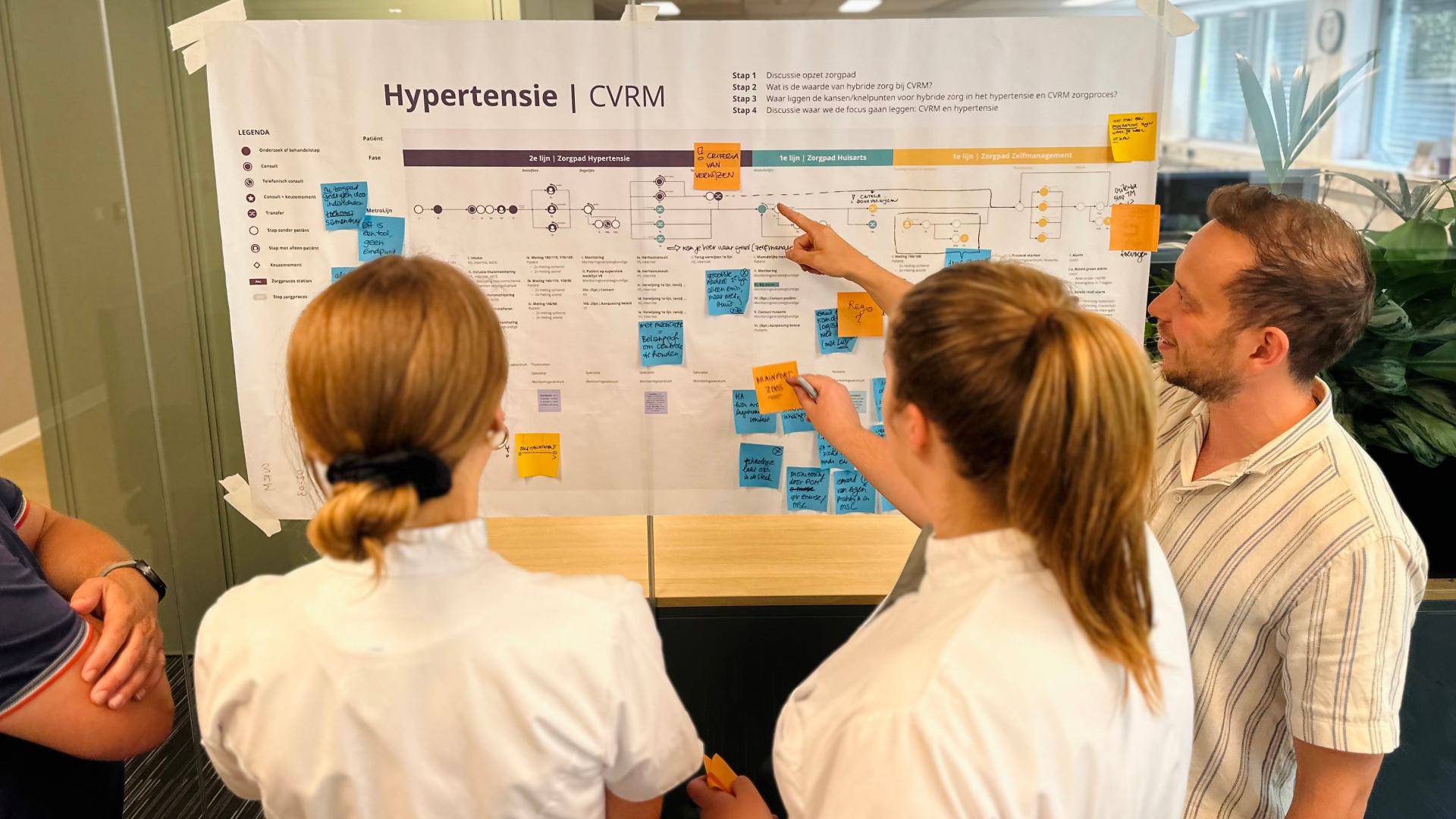 Collaborative care: Design regional care pathways