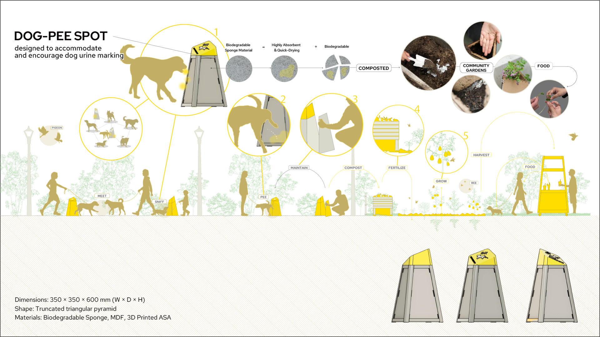DOG-PEE SPOT System Diagram