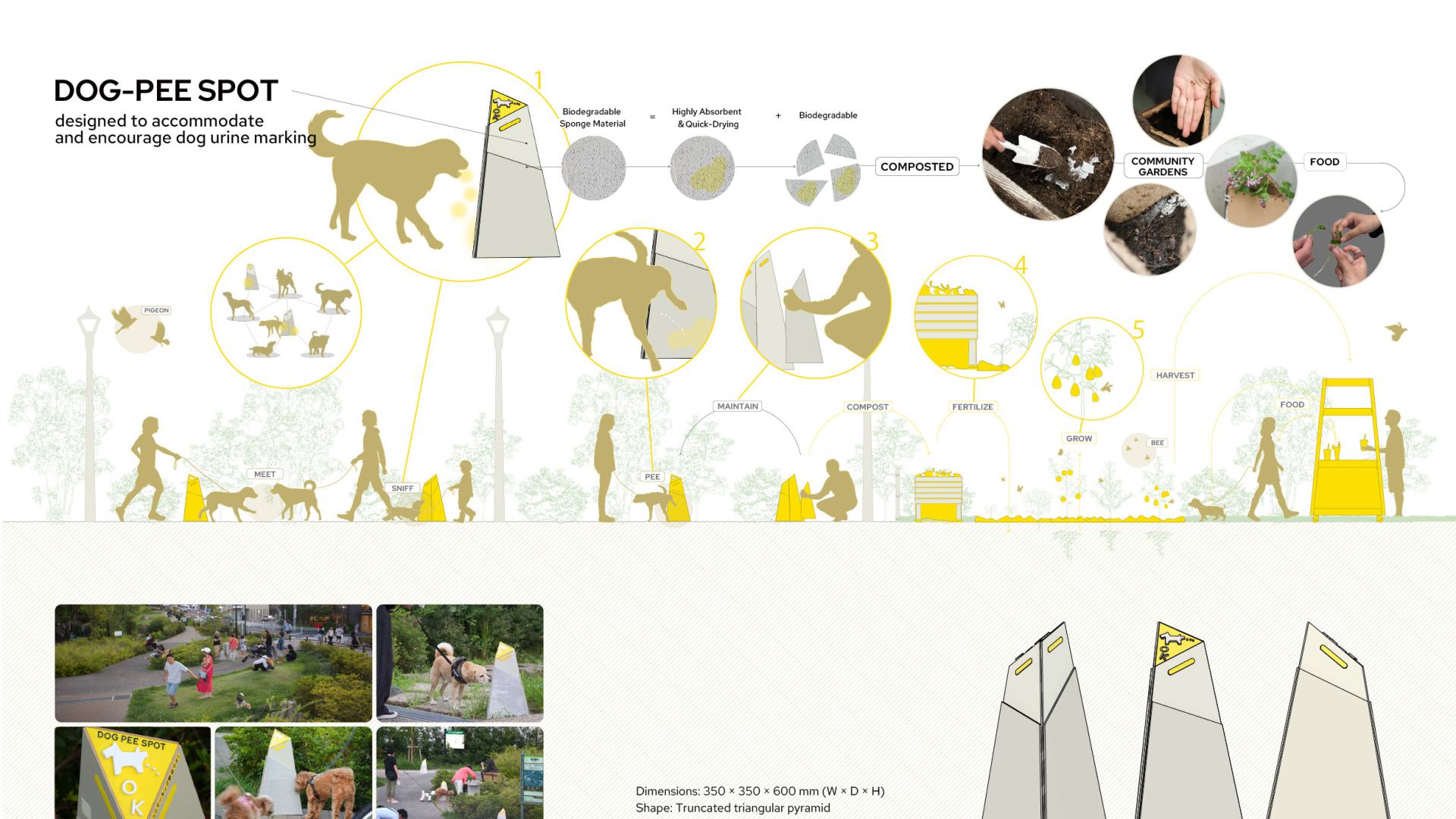 DOG-PEE SPOT System Diagram