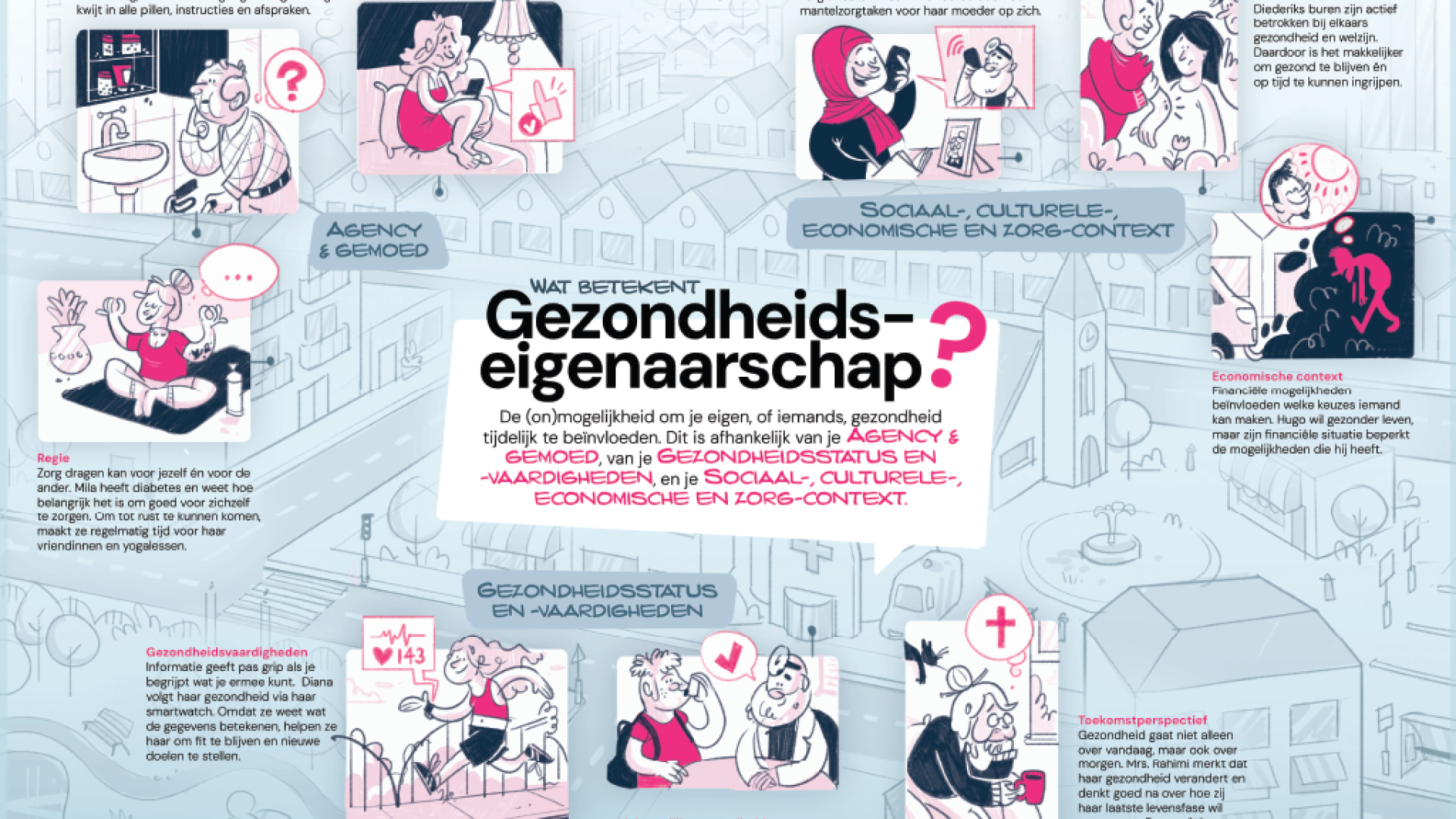 Praatplaat Gezondheid van Jezelf?