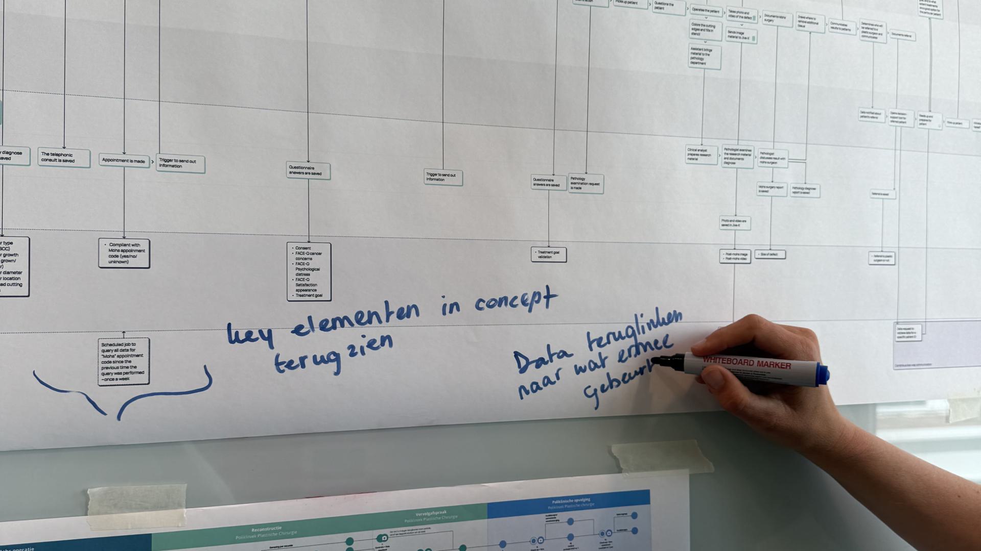 Revising the new care pathway
