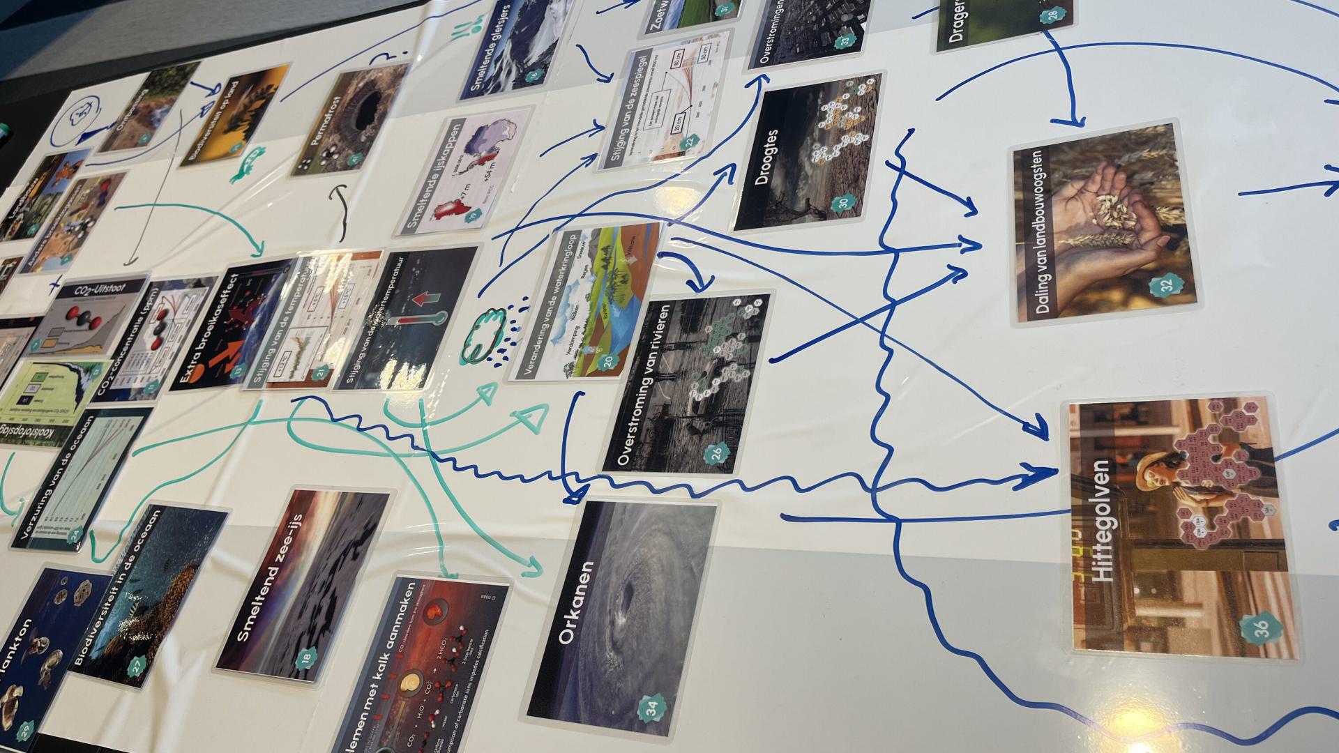 Design voor Duurzaam bij pilot duurzame CAO Rijk