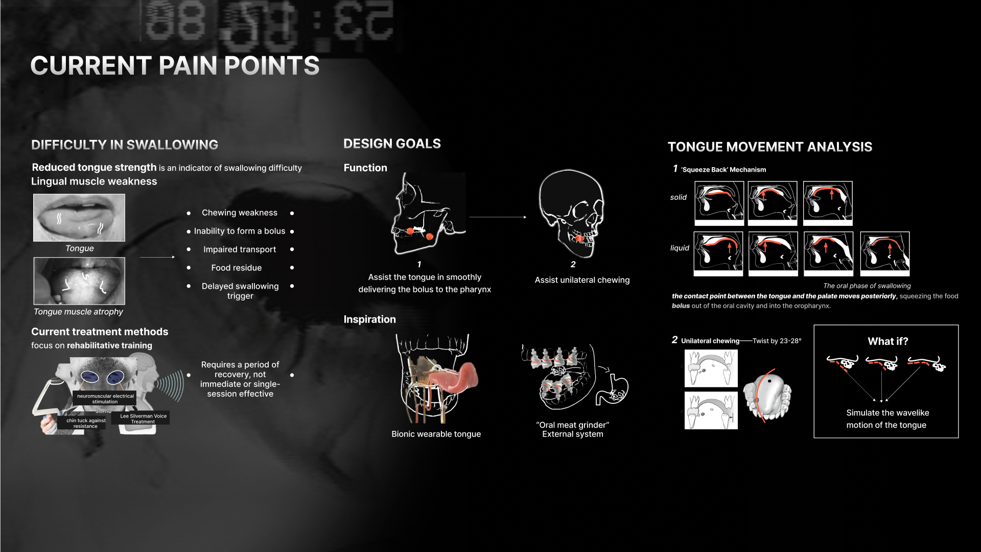 Difficulty in Swallowing &amp; Current Pain Points