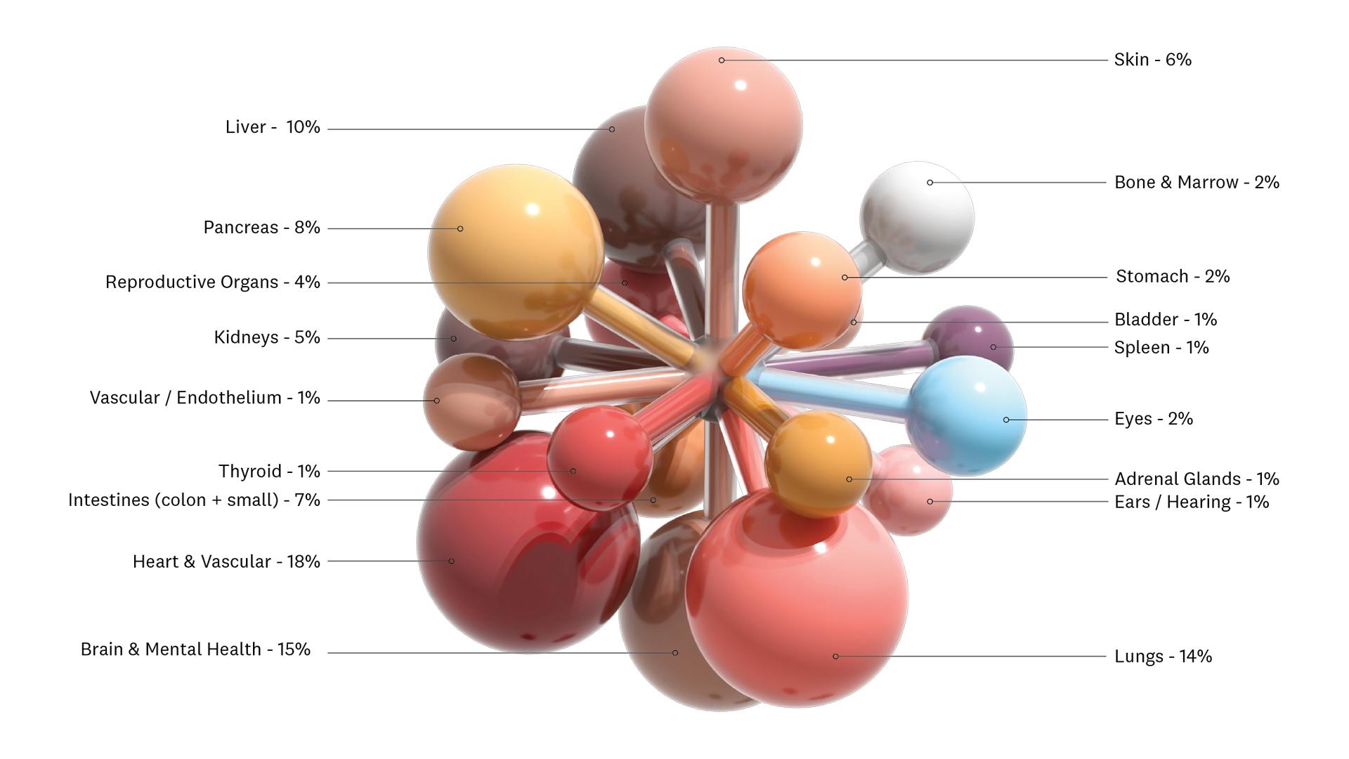 The Organome