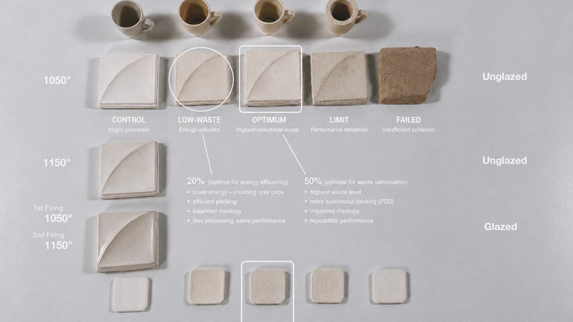 Final results of the material engineering process