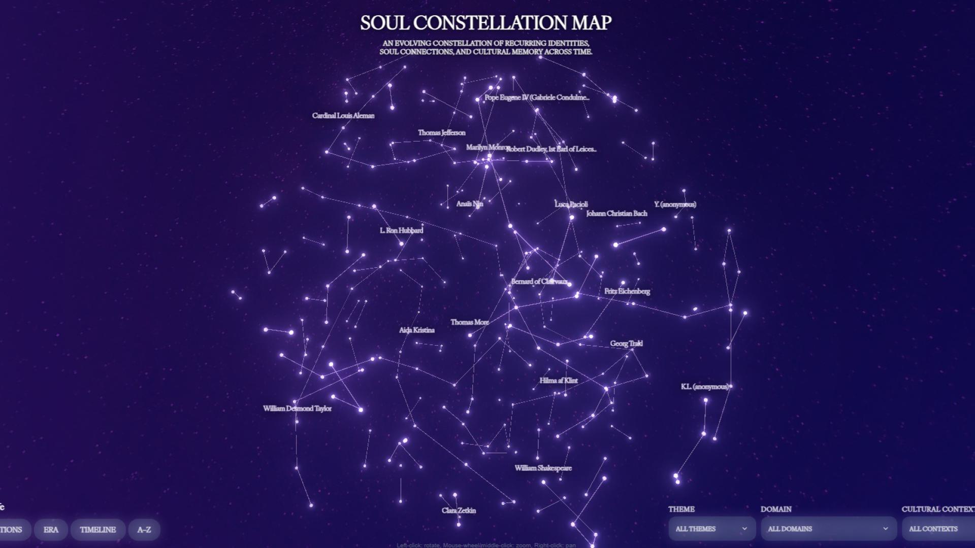 Soul Constellation Map — Overview