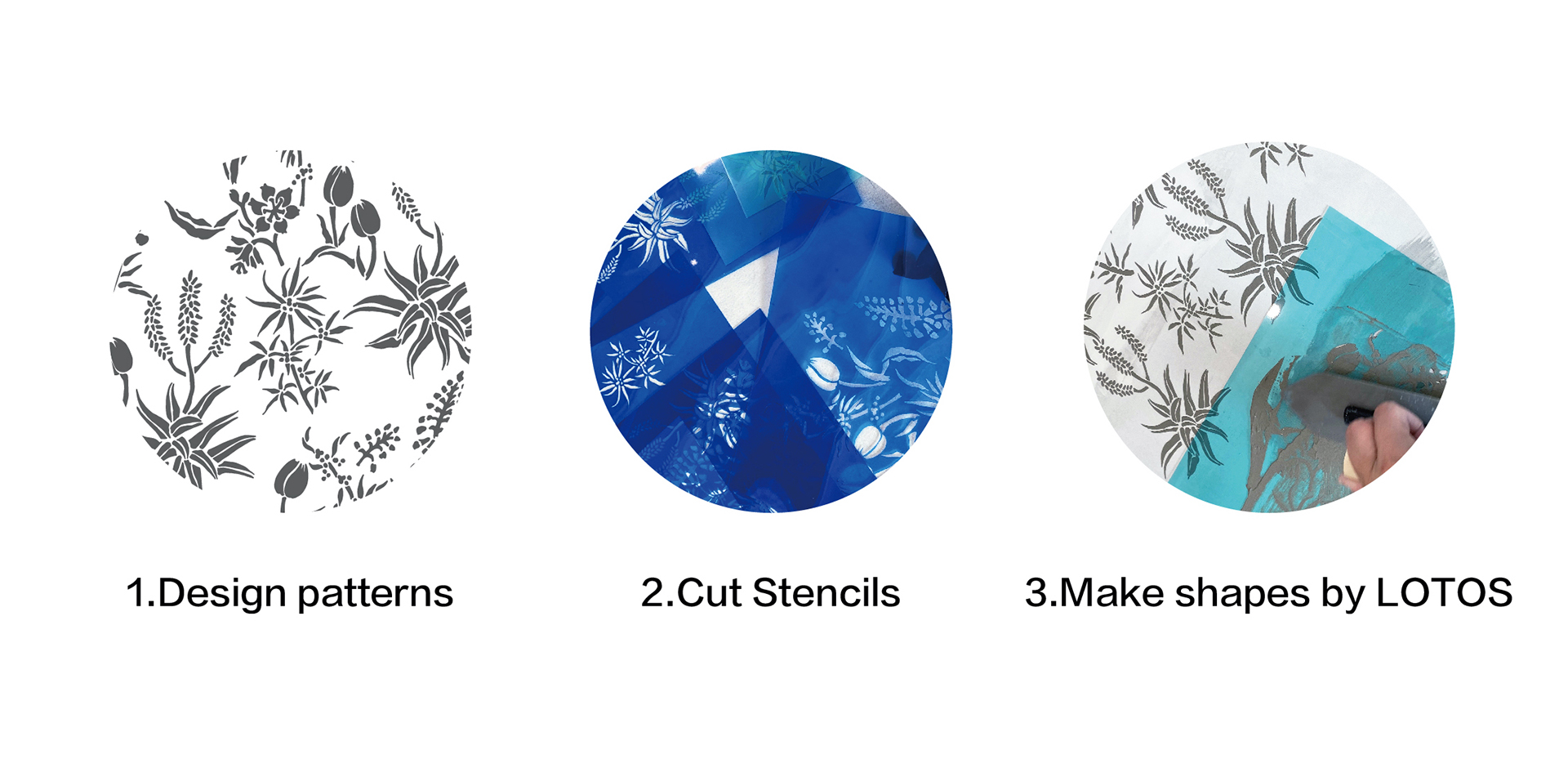 Decorating process