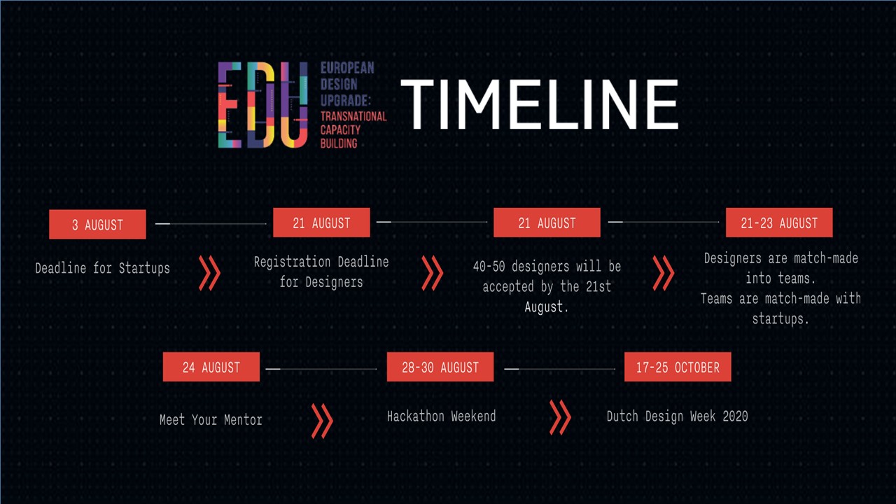 Timeline of the EDU Hack 28.-30.8.2020