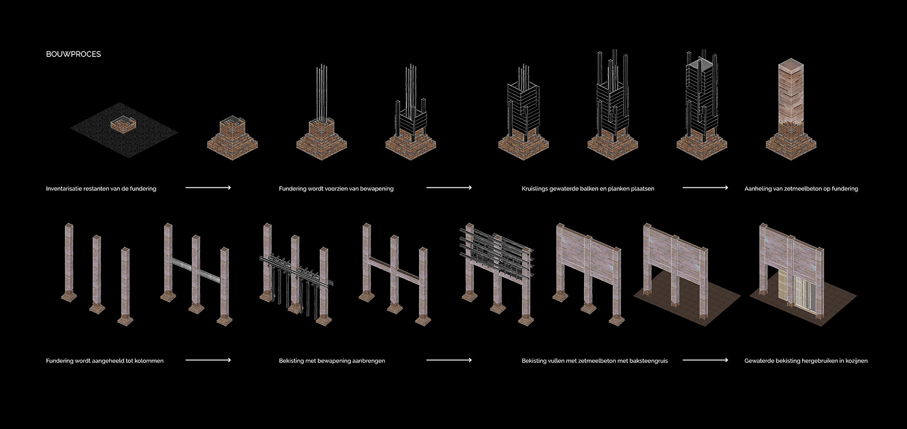 Building process