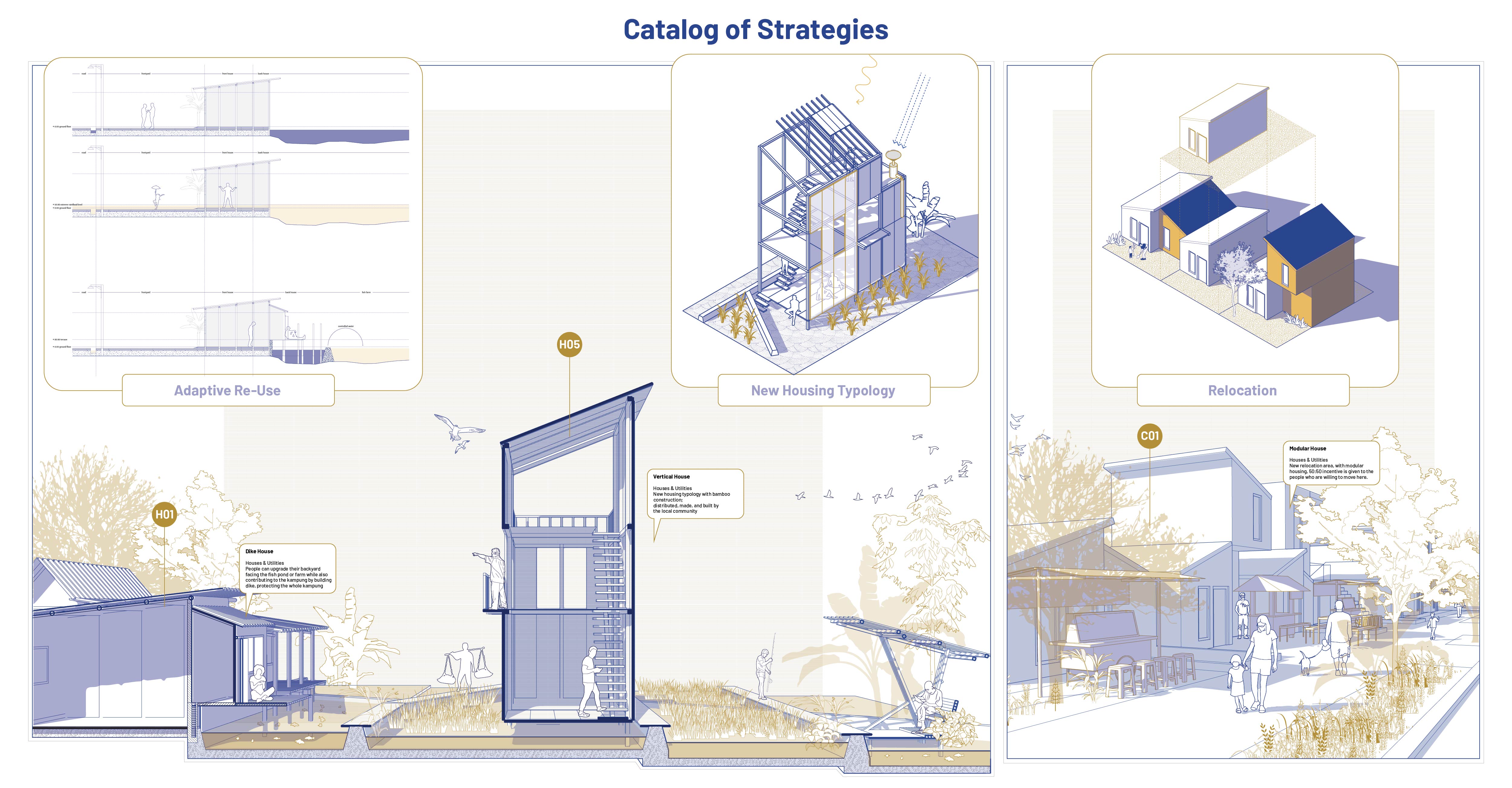 The Catalog of Strategies