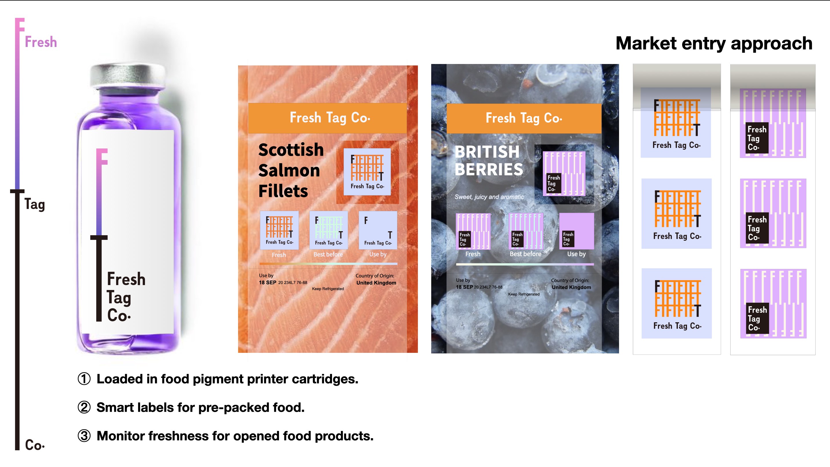 FreshTag market entry approach