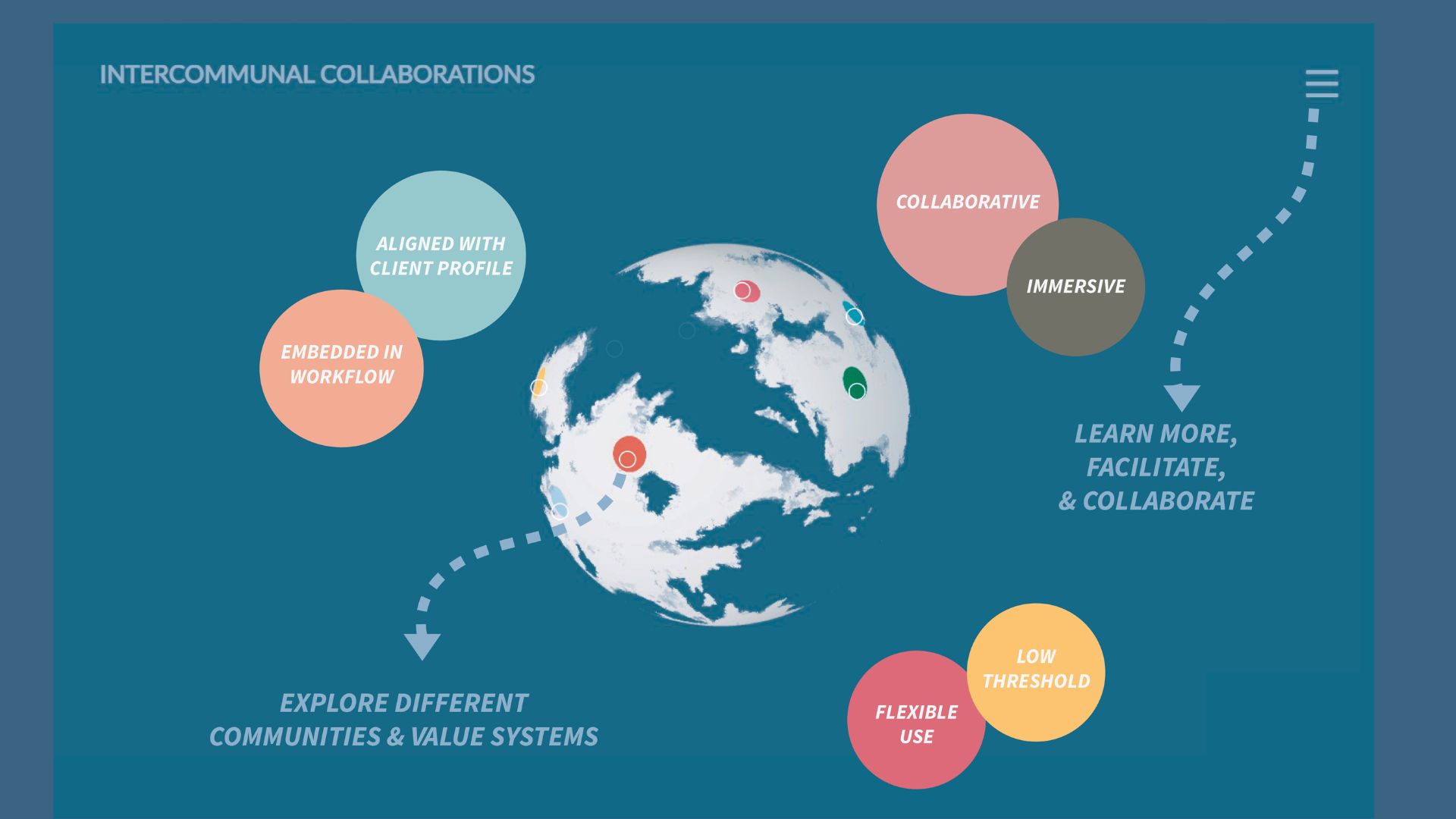 Intercommunal Collaborations Platform