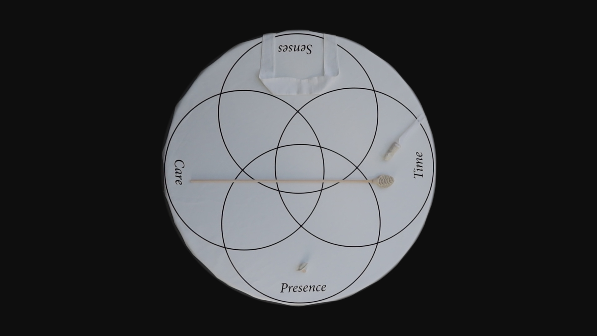 Four conceptual tools