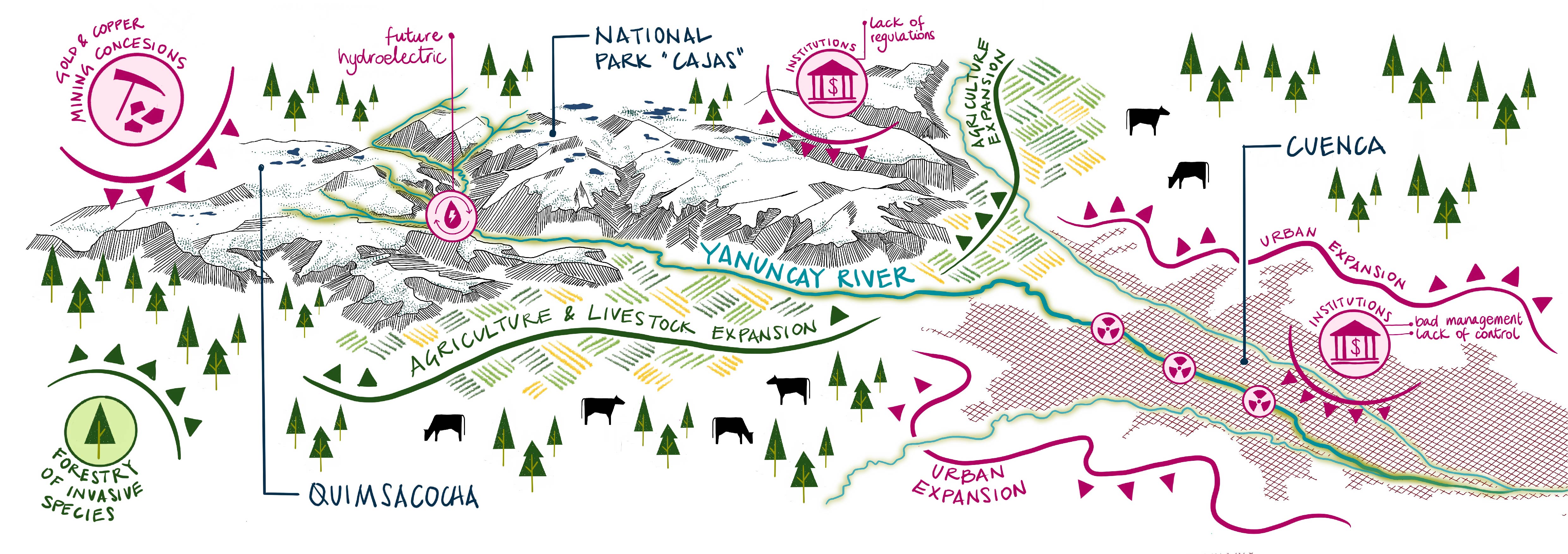 Counter-mapping exploration of the Yanuncay river