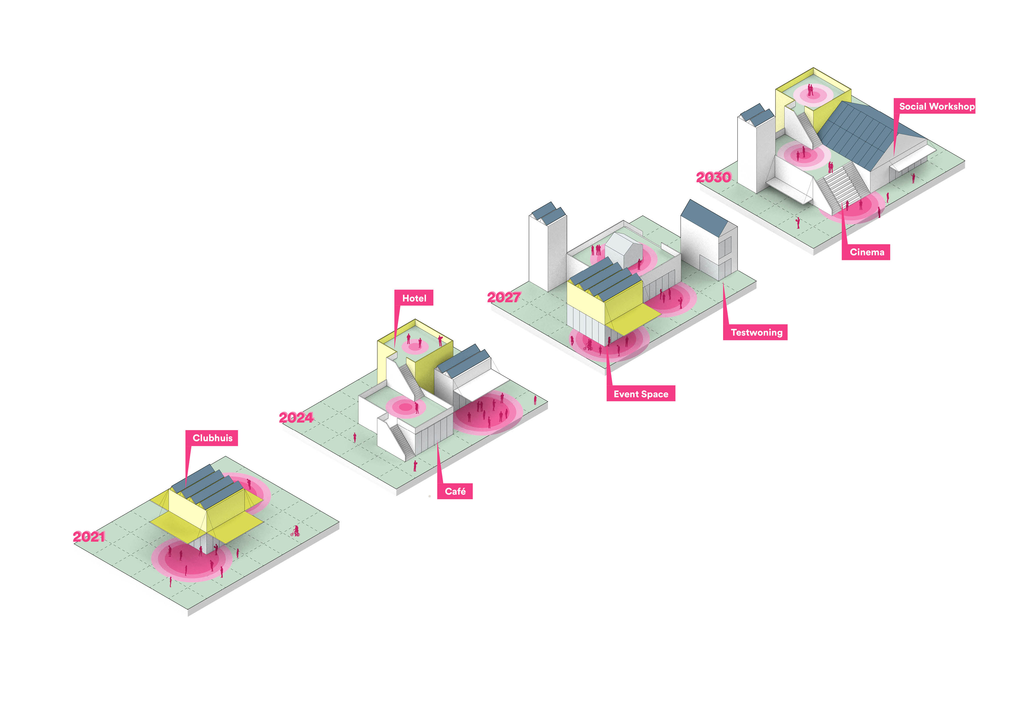 Time line of the building kit.