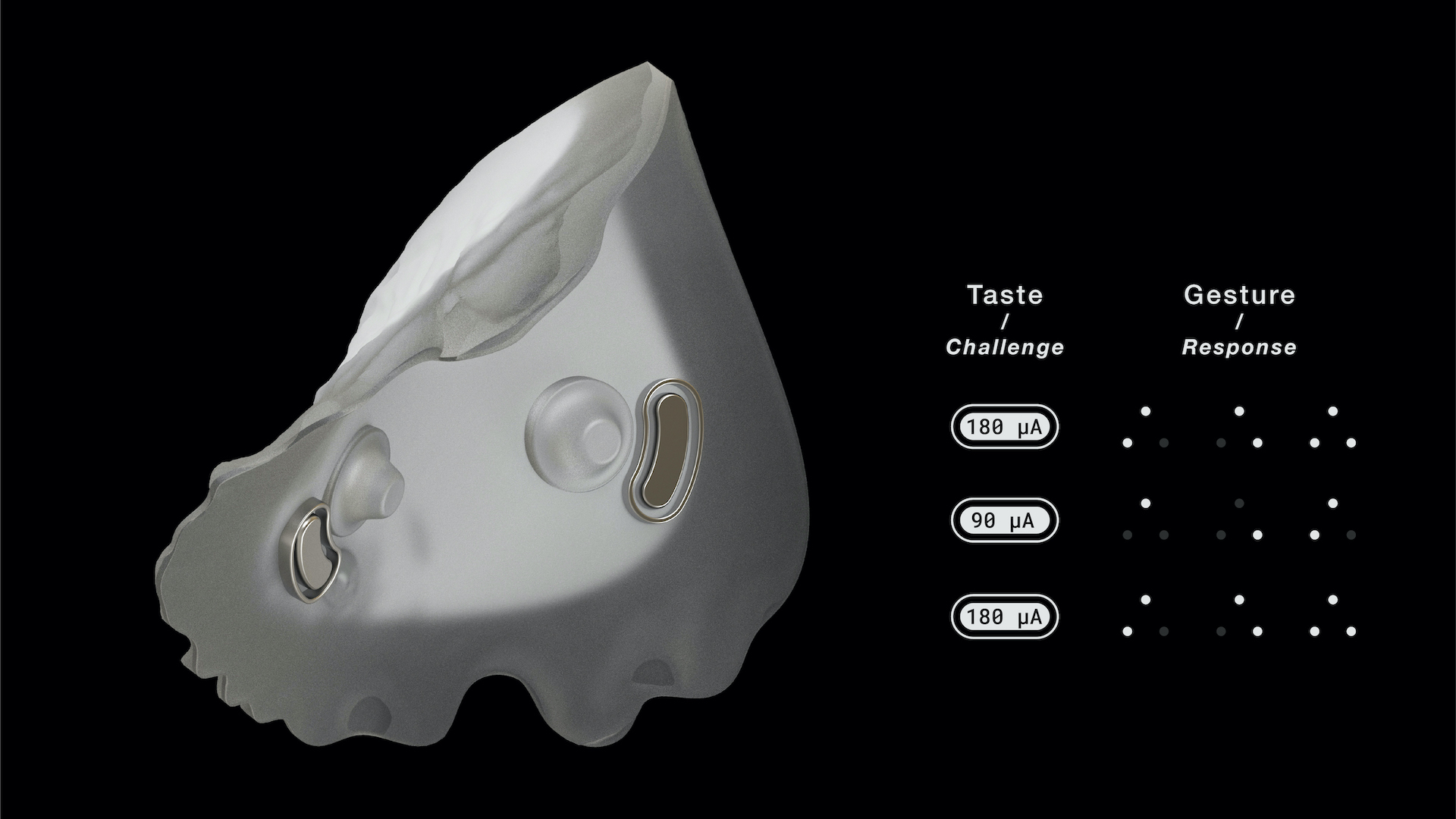 Taste-gesture Communication Protocol