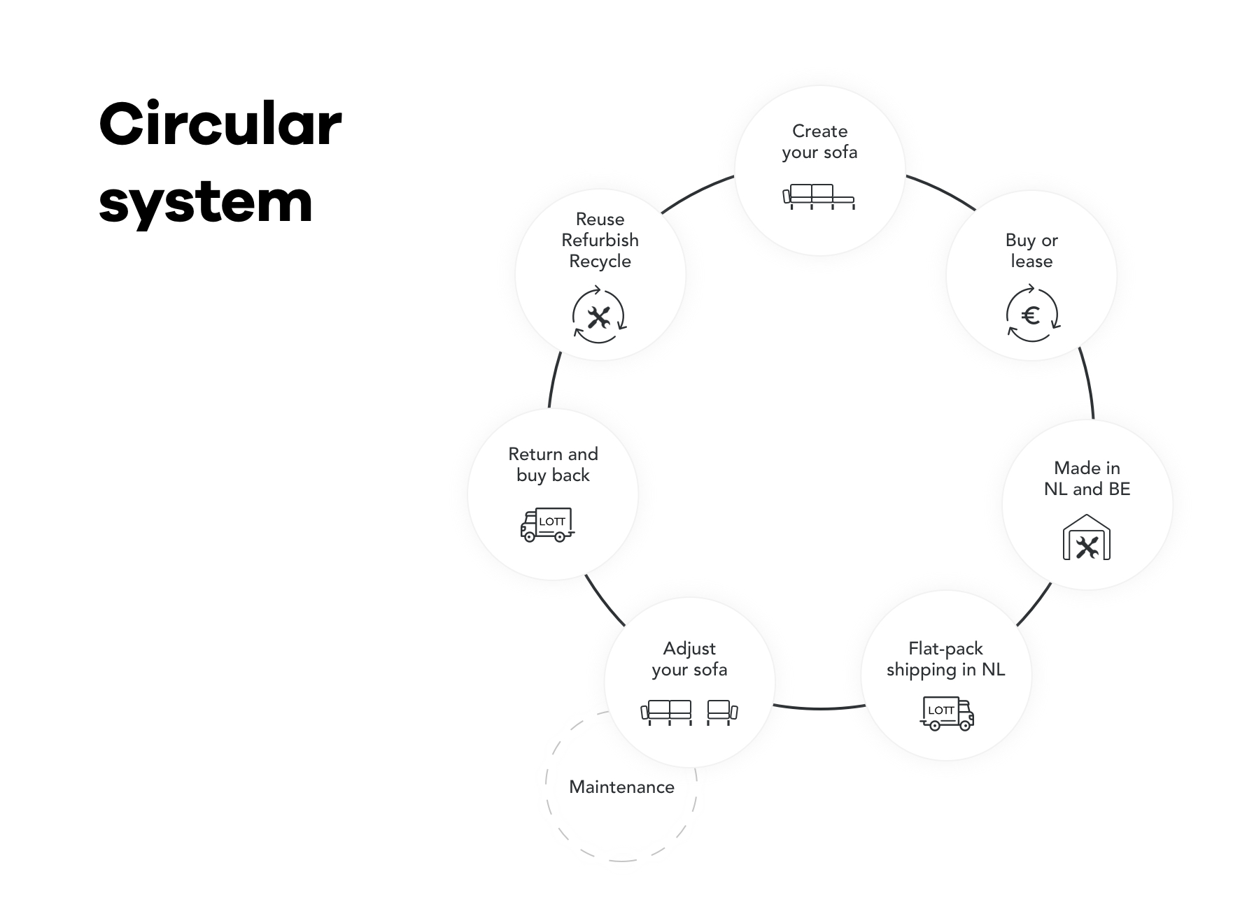 A LOTT OF SPACE - Circular System