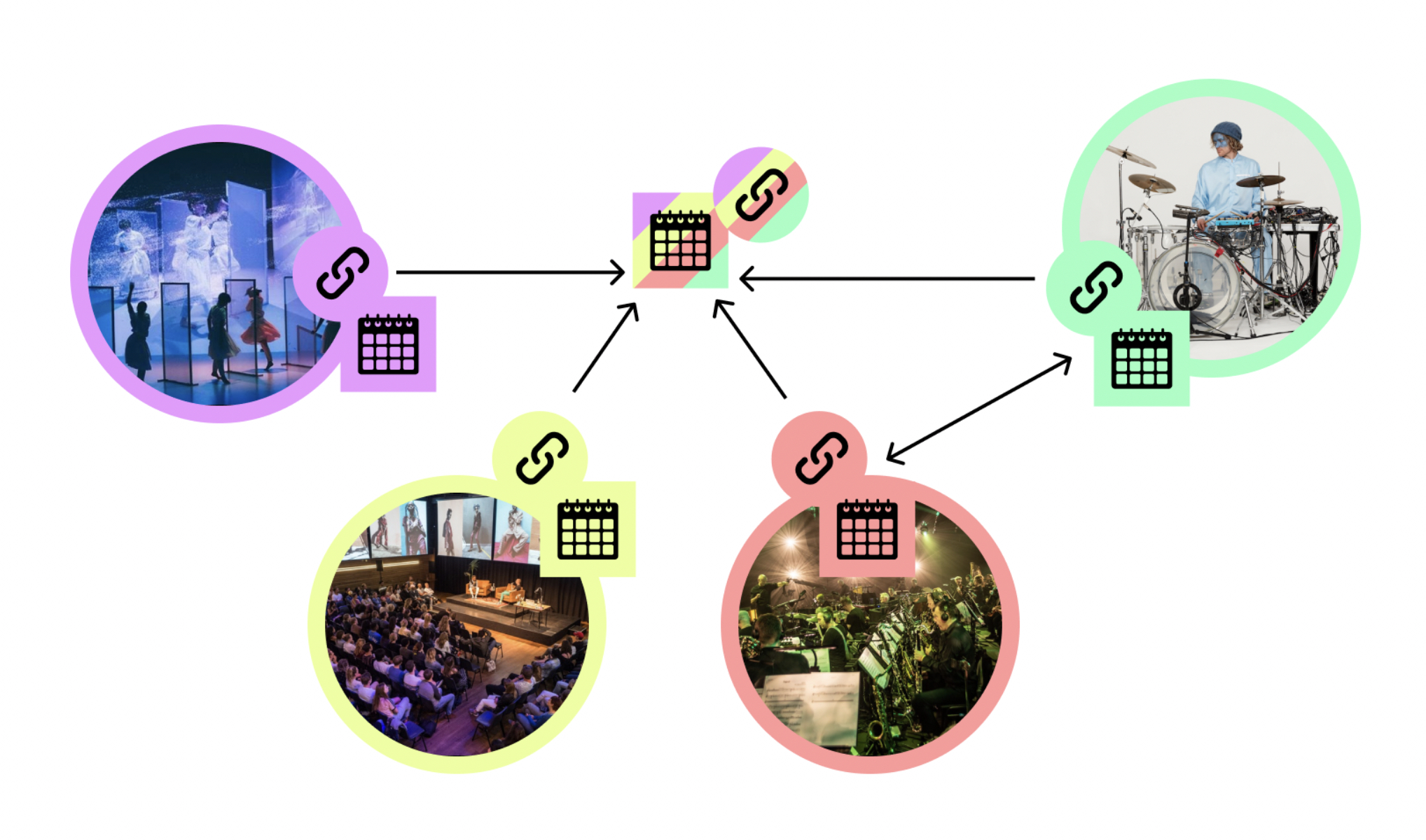 Innovatielabs Hackaton: Open Cultuurdata