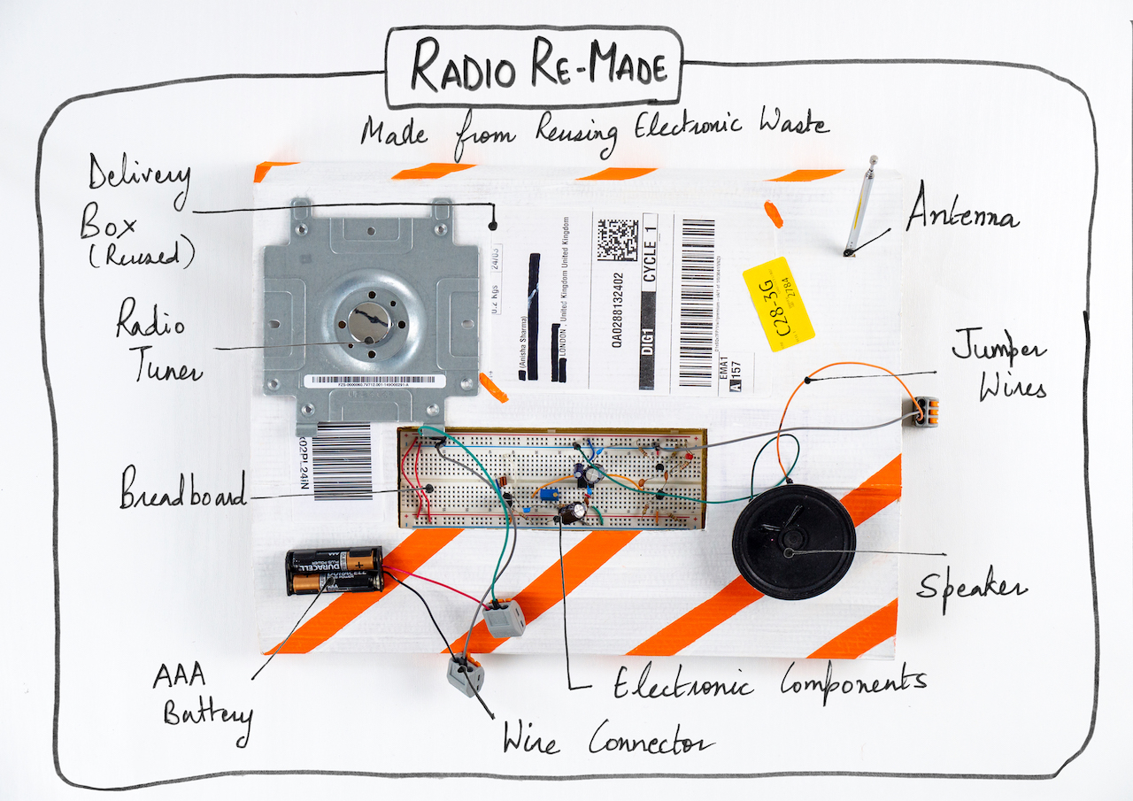 Radio re-made