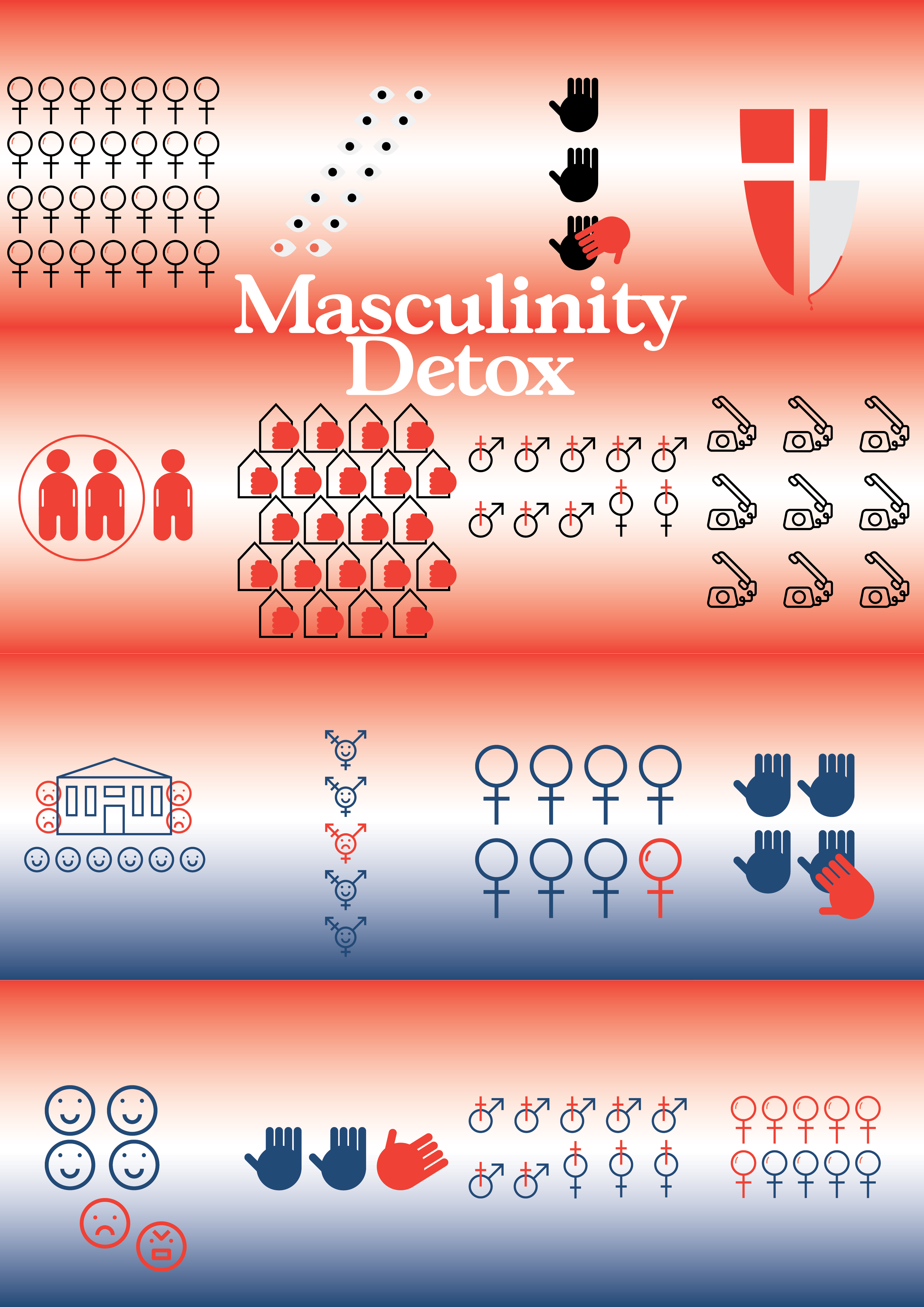 visualisation of data on masculine-coded violence