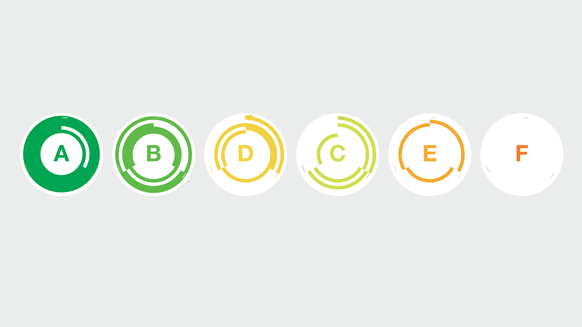 Privacy Label ranking system