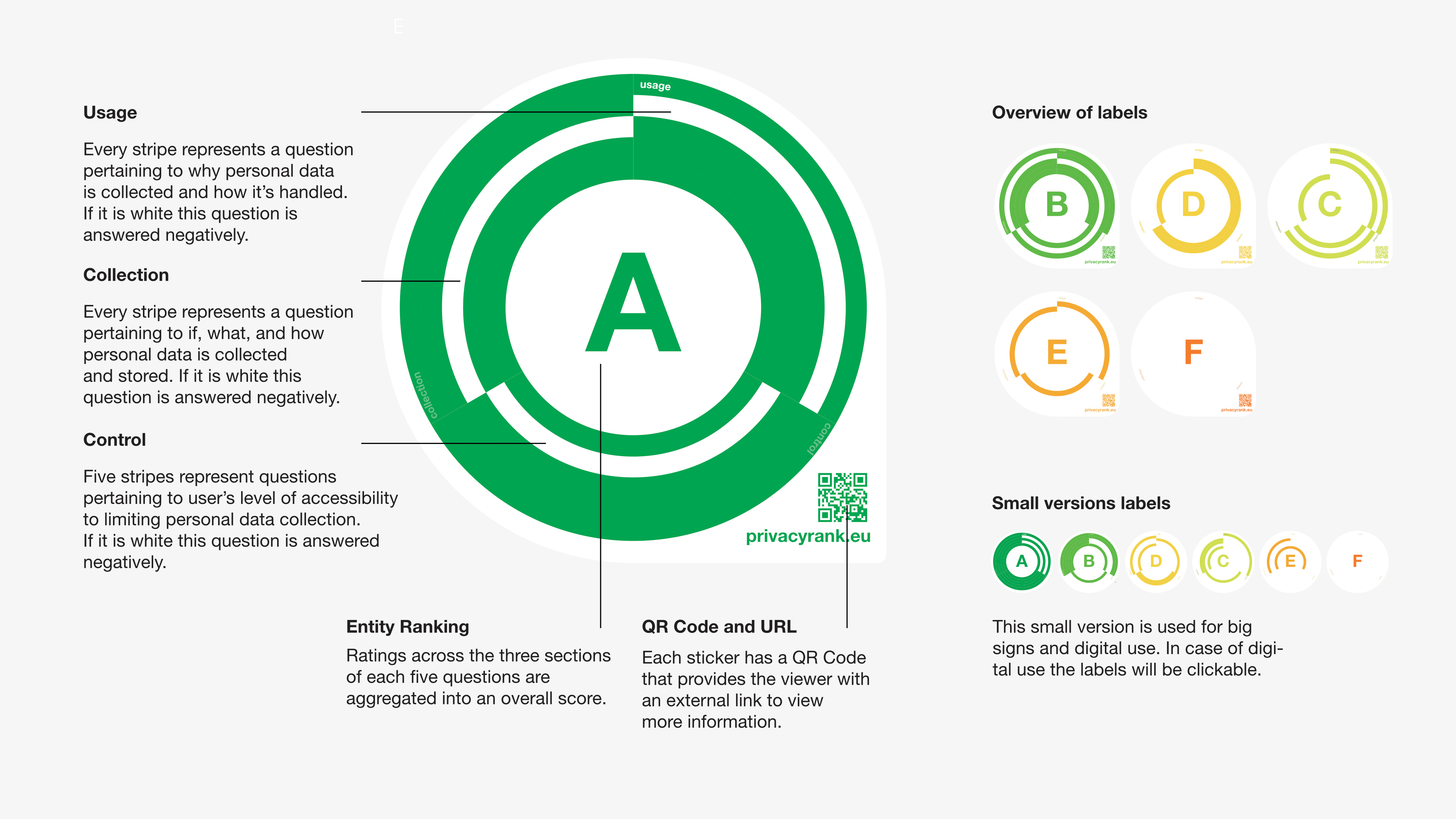 Privacy Label symbol explaination