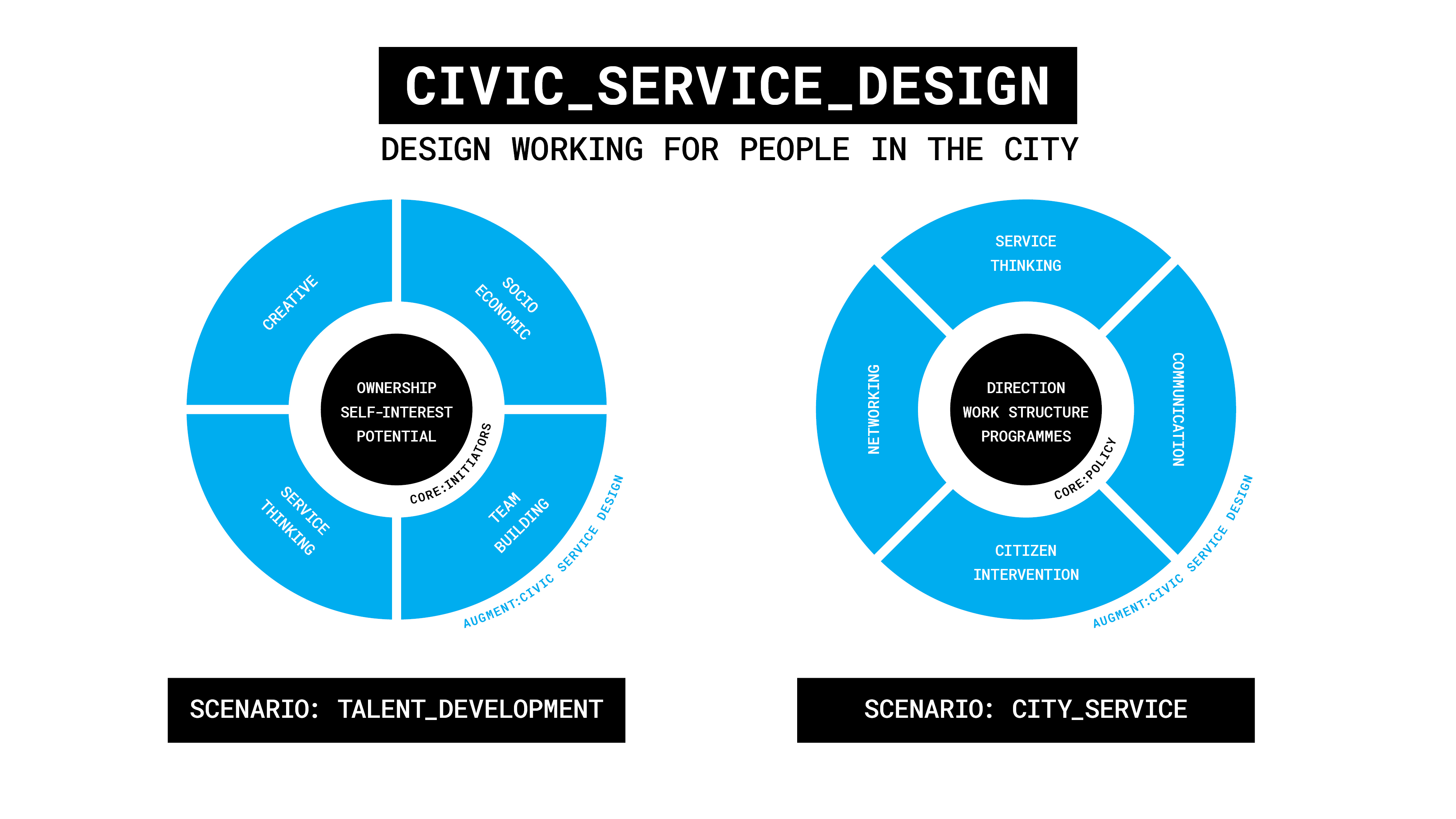 Civic Service Design