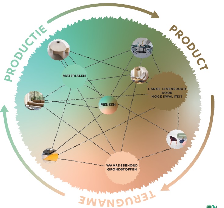 Krachtenveld van ambities, uitdagingen & innovatie