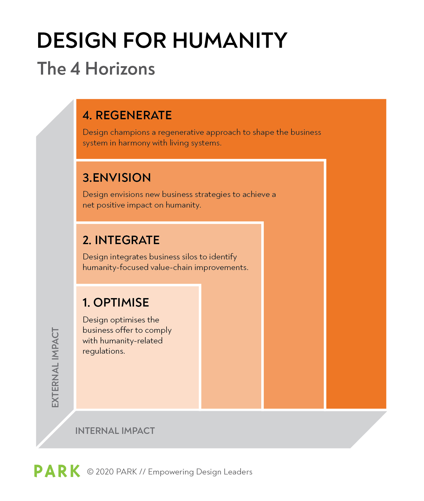 Design for Humanity