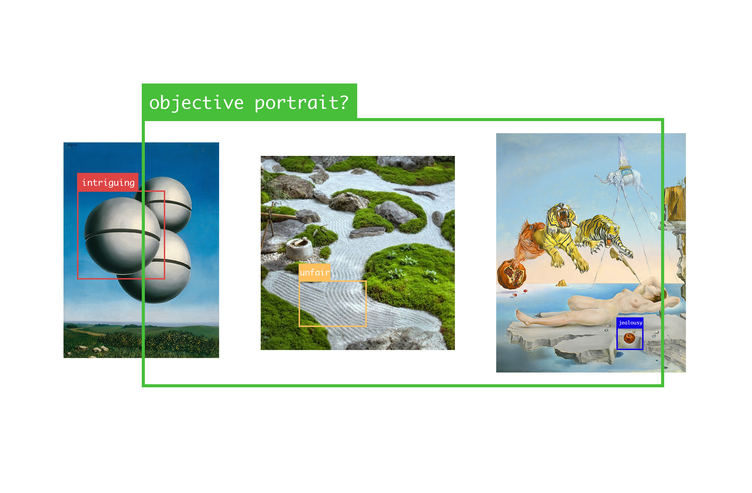 Teaching the algorithm a subjective gaze