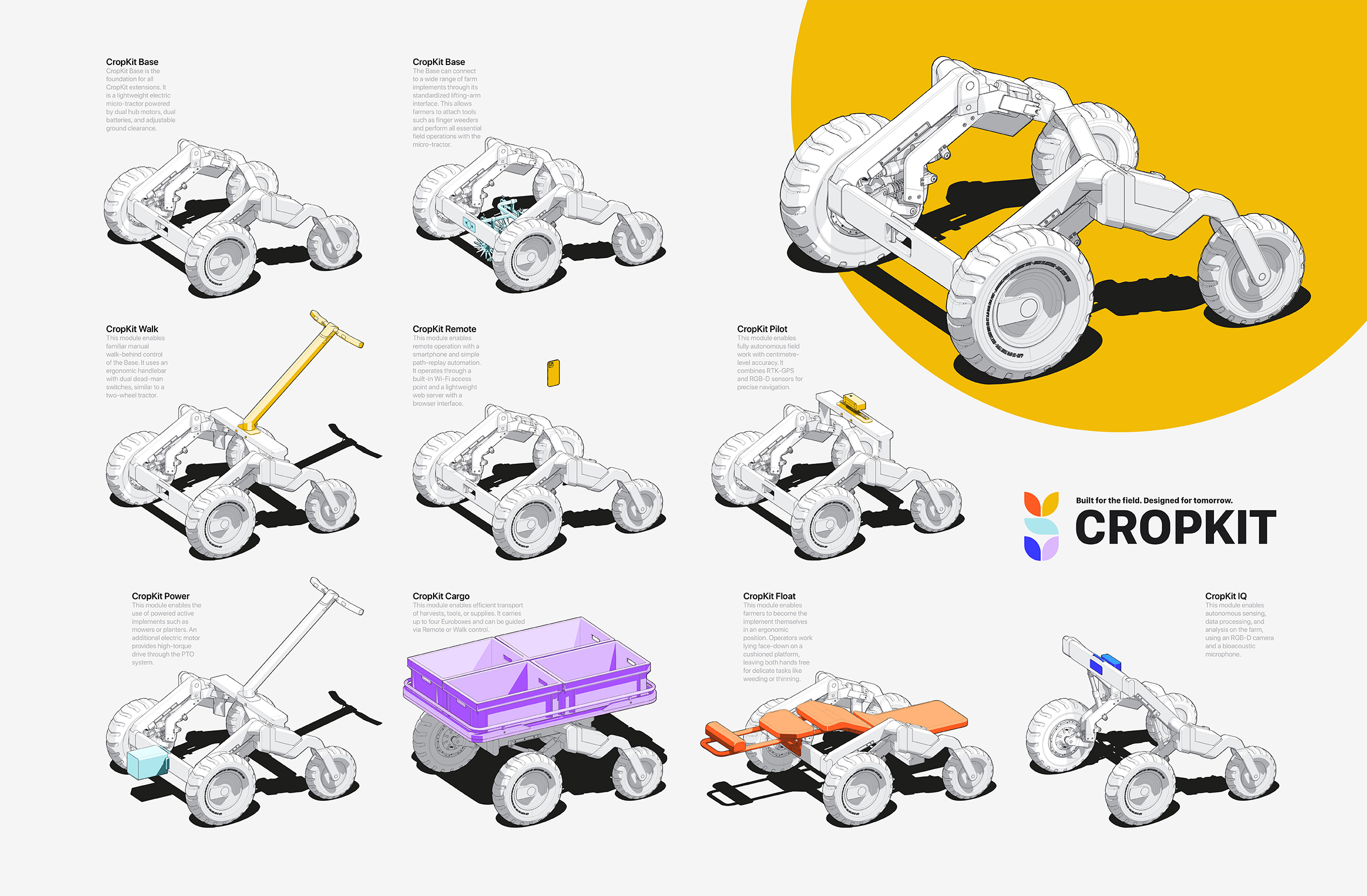CropKit – Smart Farmer-Centric Toolkit Ecosystem for Small Farms