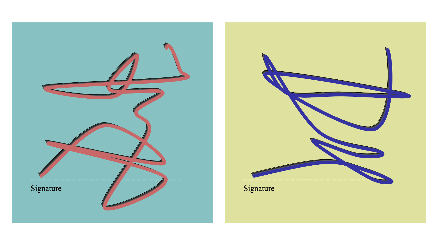 Signature concepts I