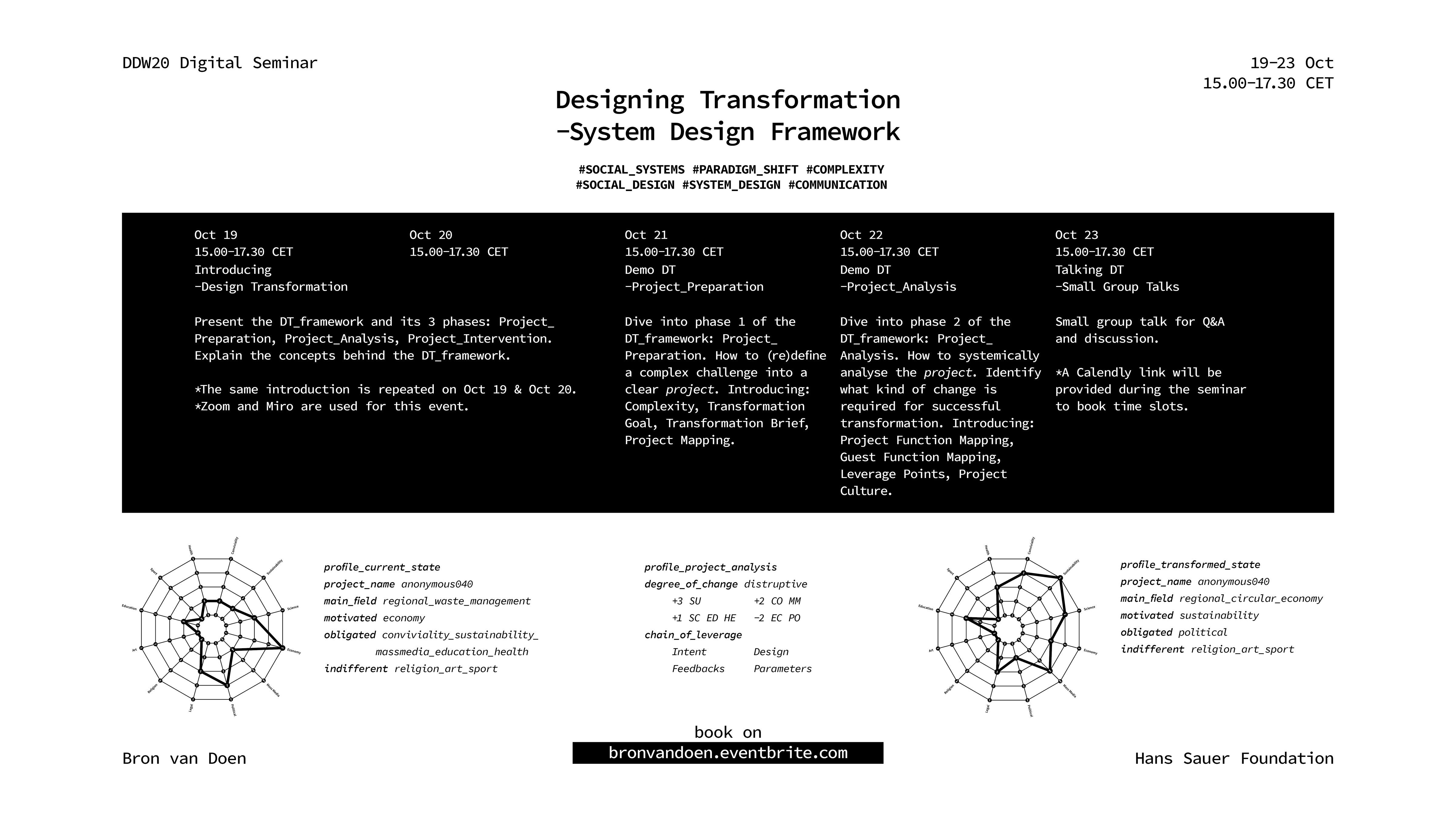 Designing Transformation: System Design Framework