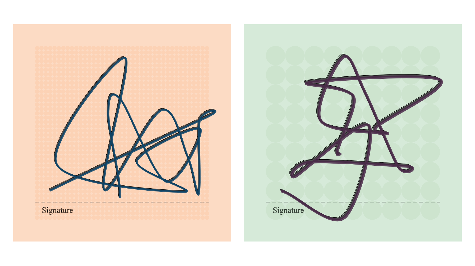 Signature concepts II