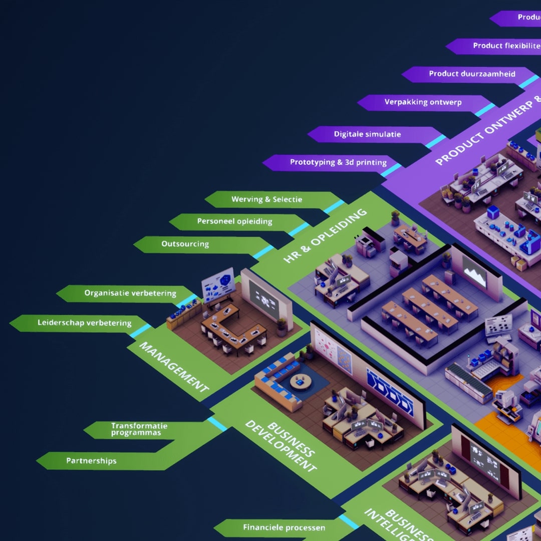 Business Simulation Games