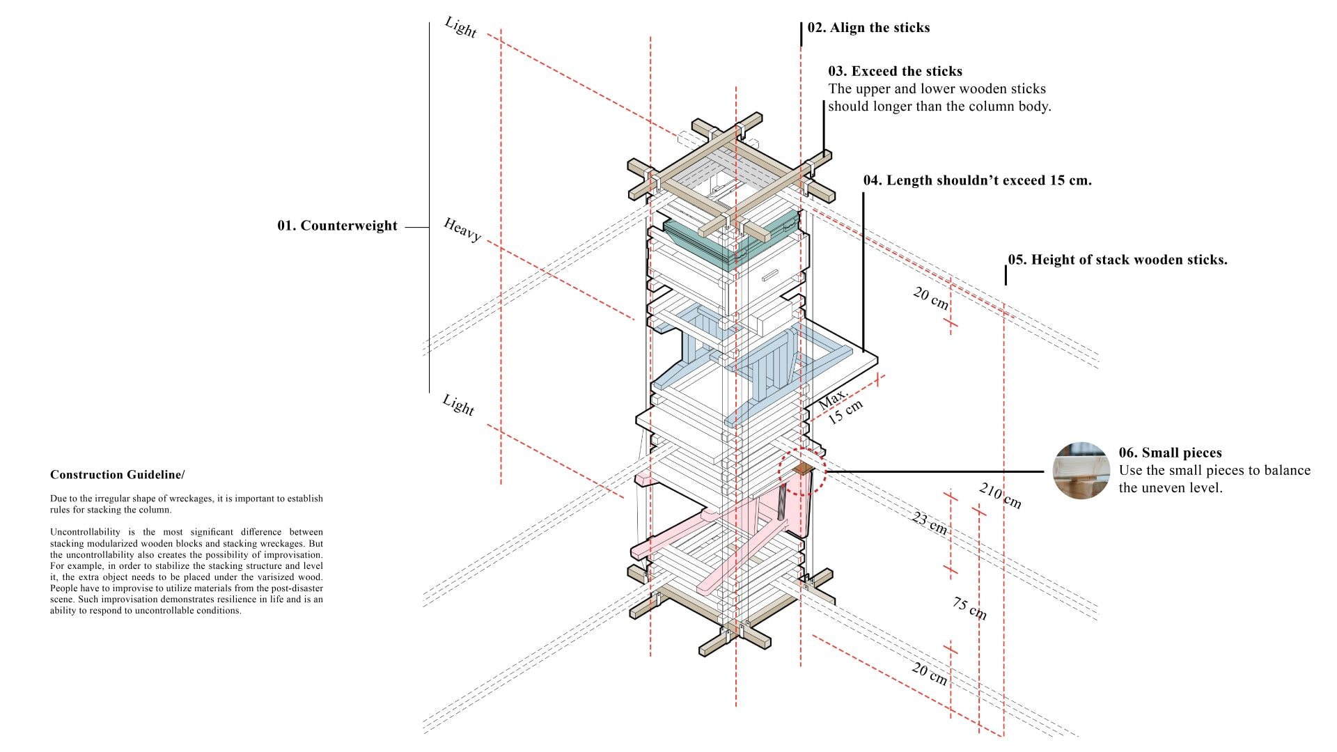 Construction guideline.