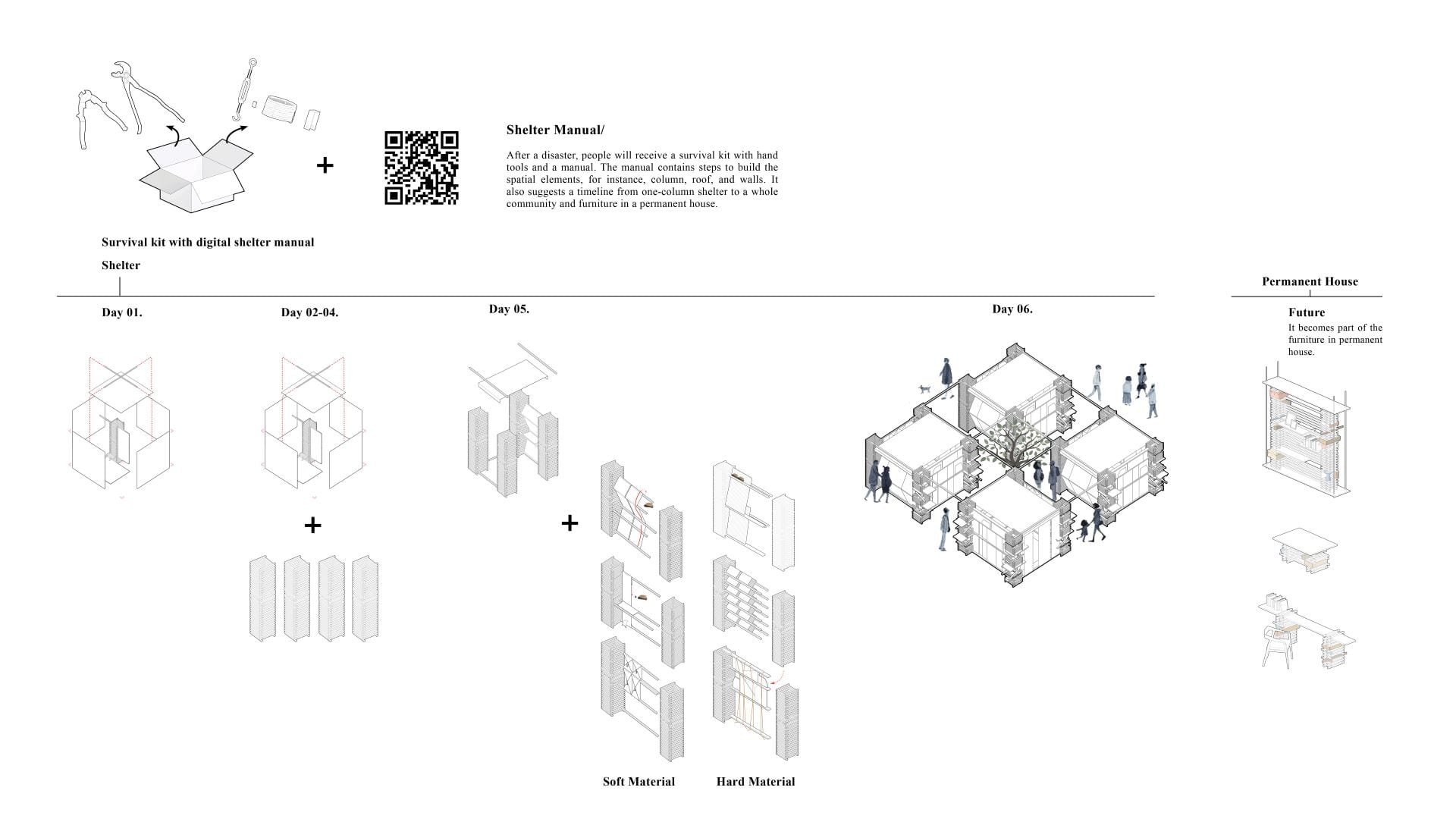 Survival kit and building timeline.