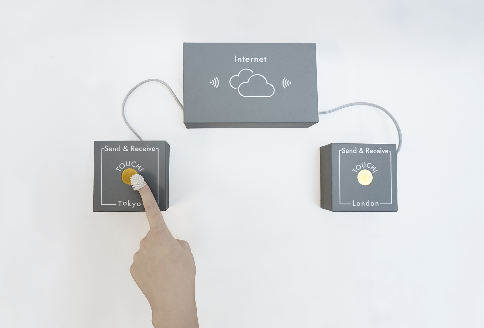 FULU allows to send and receive touches (DEMO)