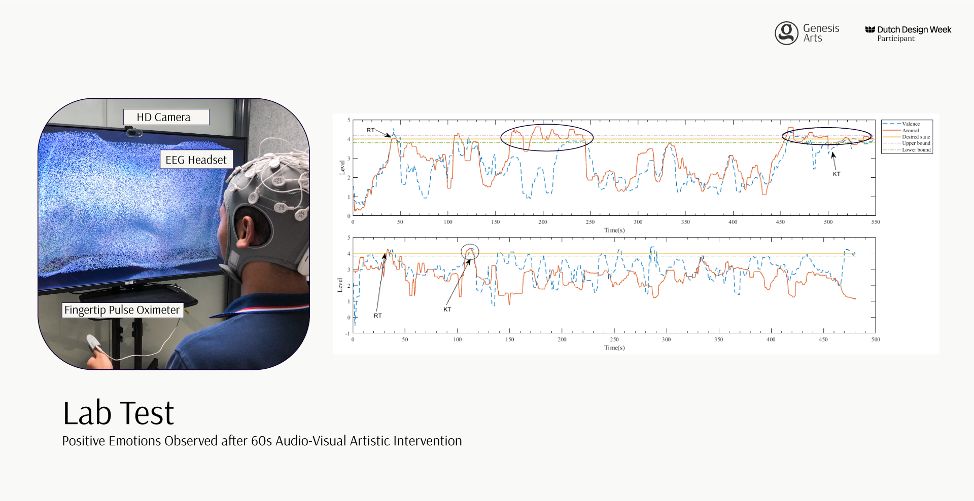 Lab tests run in collaboration with AIRS Shenzhen