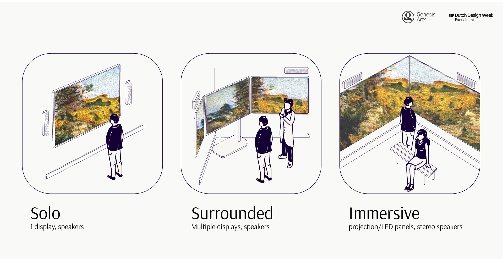 Standard Format of IHAS
