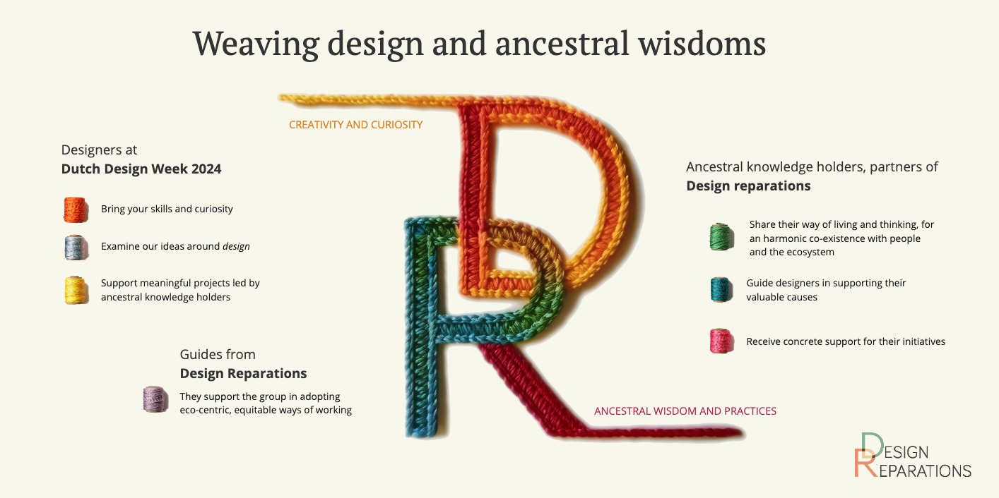 What Design Reparations is about