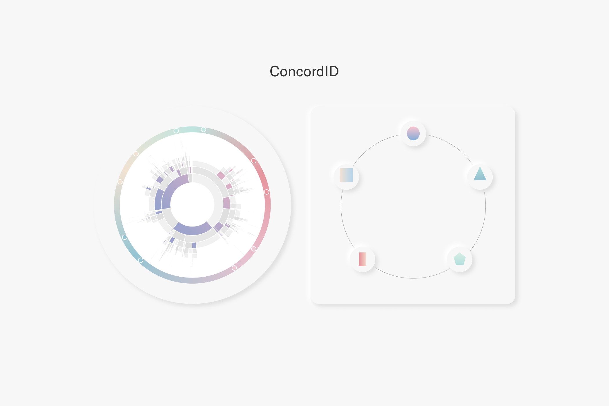 ConcordID