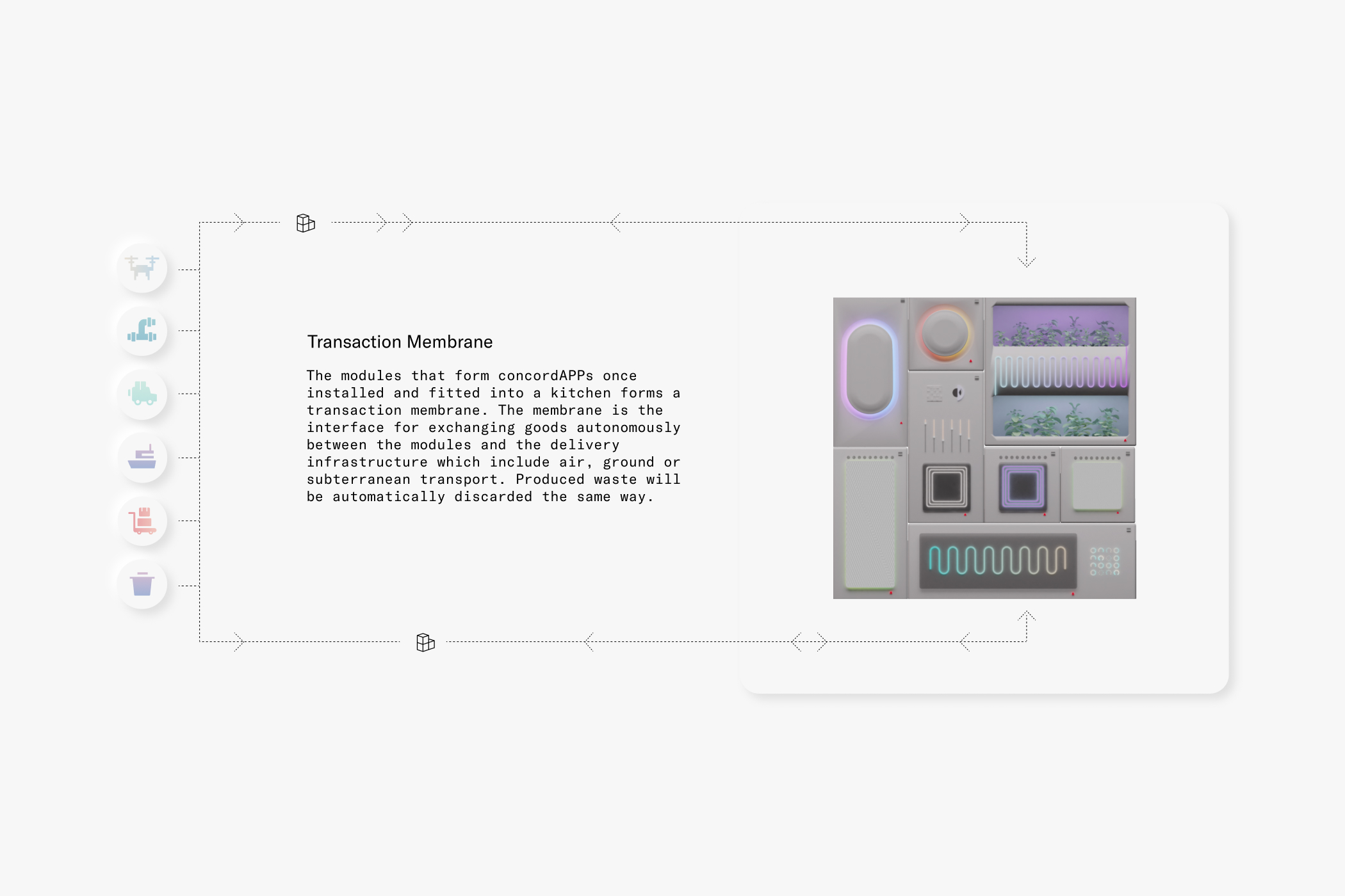 Transaction Membrane