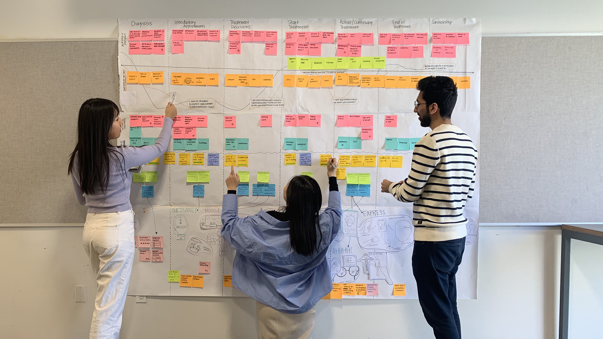 Cancer Journey Map - Jingyi, Mei and Krish