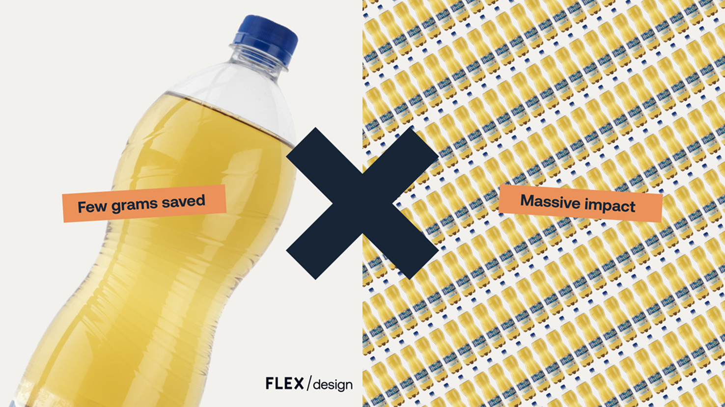 FLEX/design. The Power of Multiplying