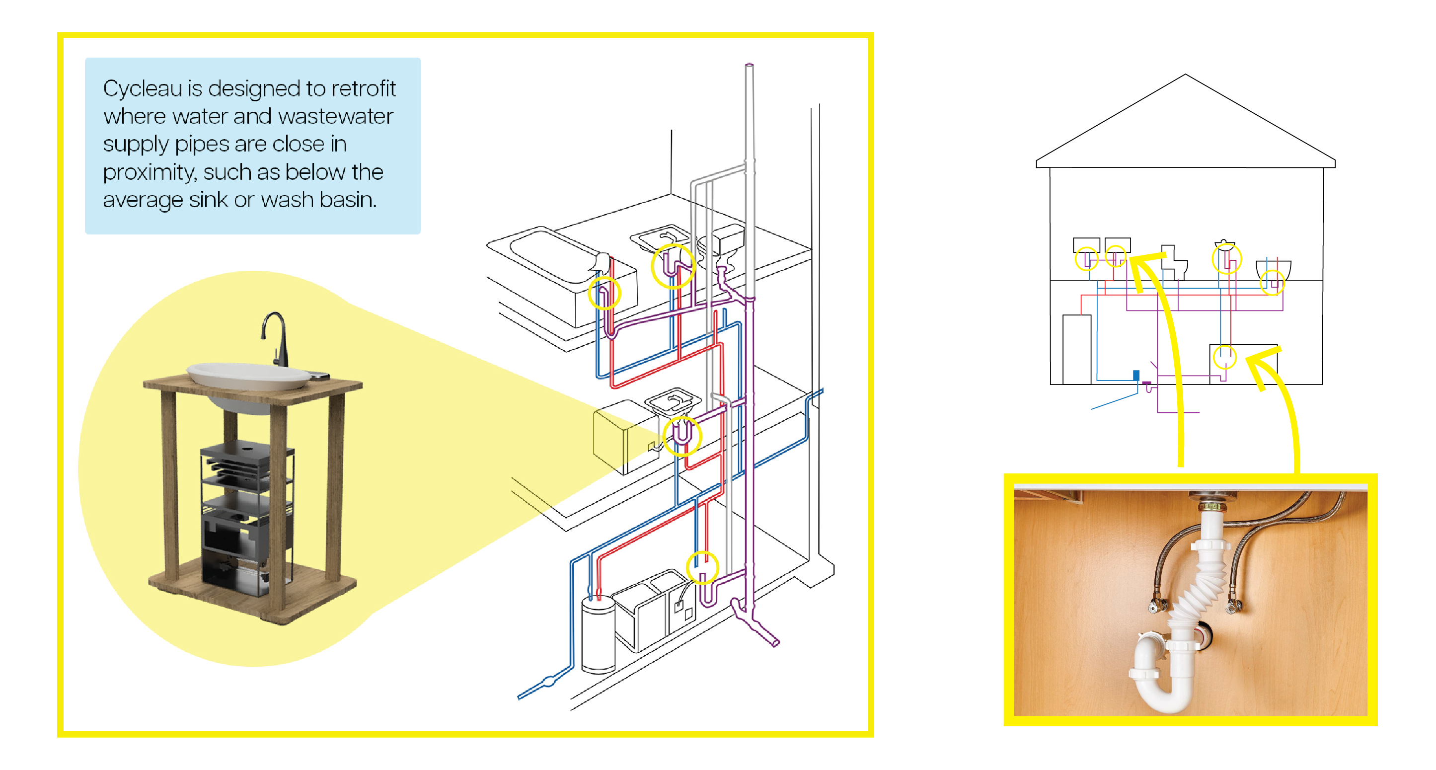 Cycleau retrofits below sinks and showers.