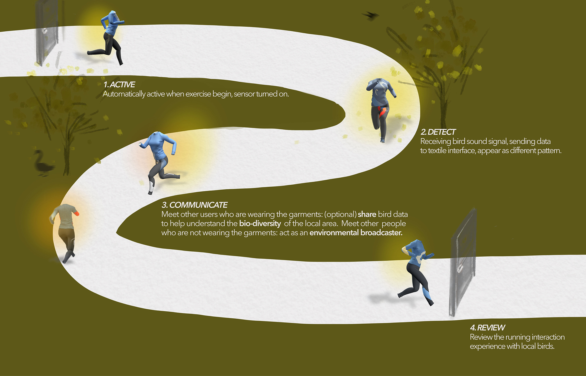 User journey map